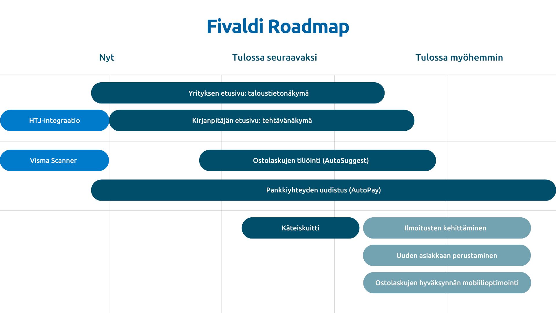 fivaldi-roadmap-v.2.png